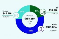 玩家越不(bù)花钱，小游戏越赚钱？