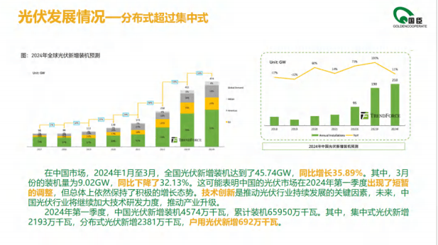 陈文波：光储直柔商业推广模式和运维浅谈