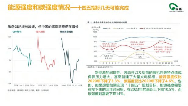 陈文波：光储直柔商业推广模式和运维浅谈