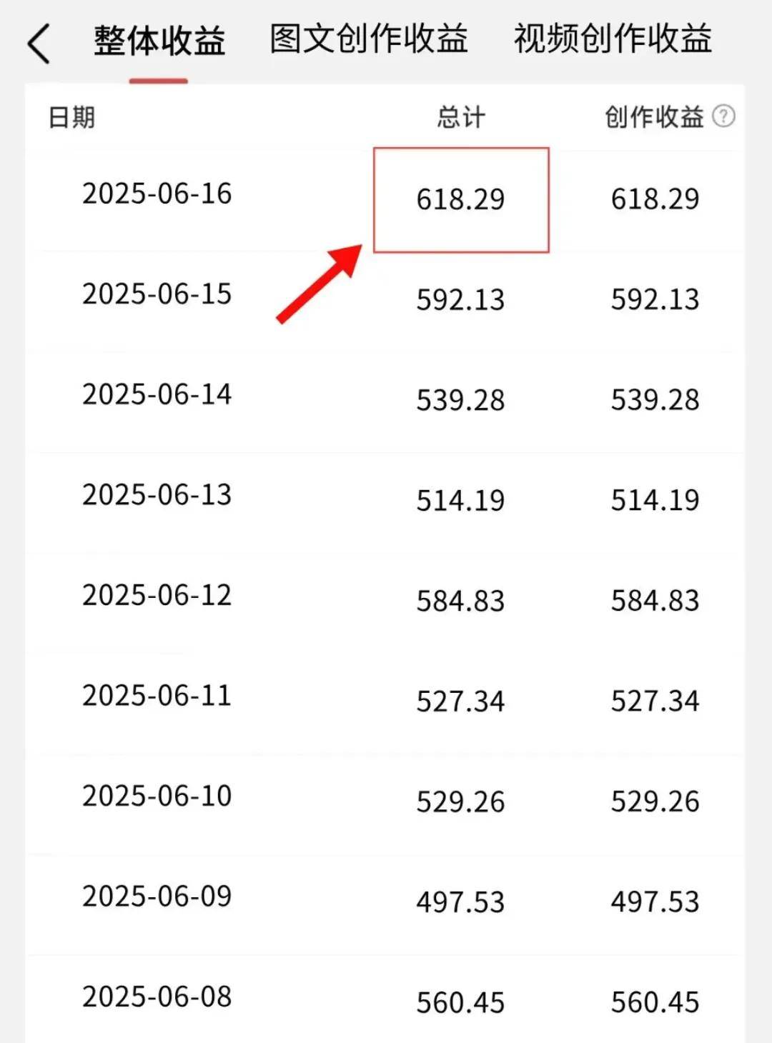 自媒体怎么做才能赚钱：百家号用AI创作每月税前9076元